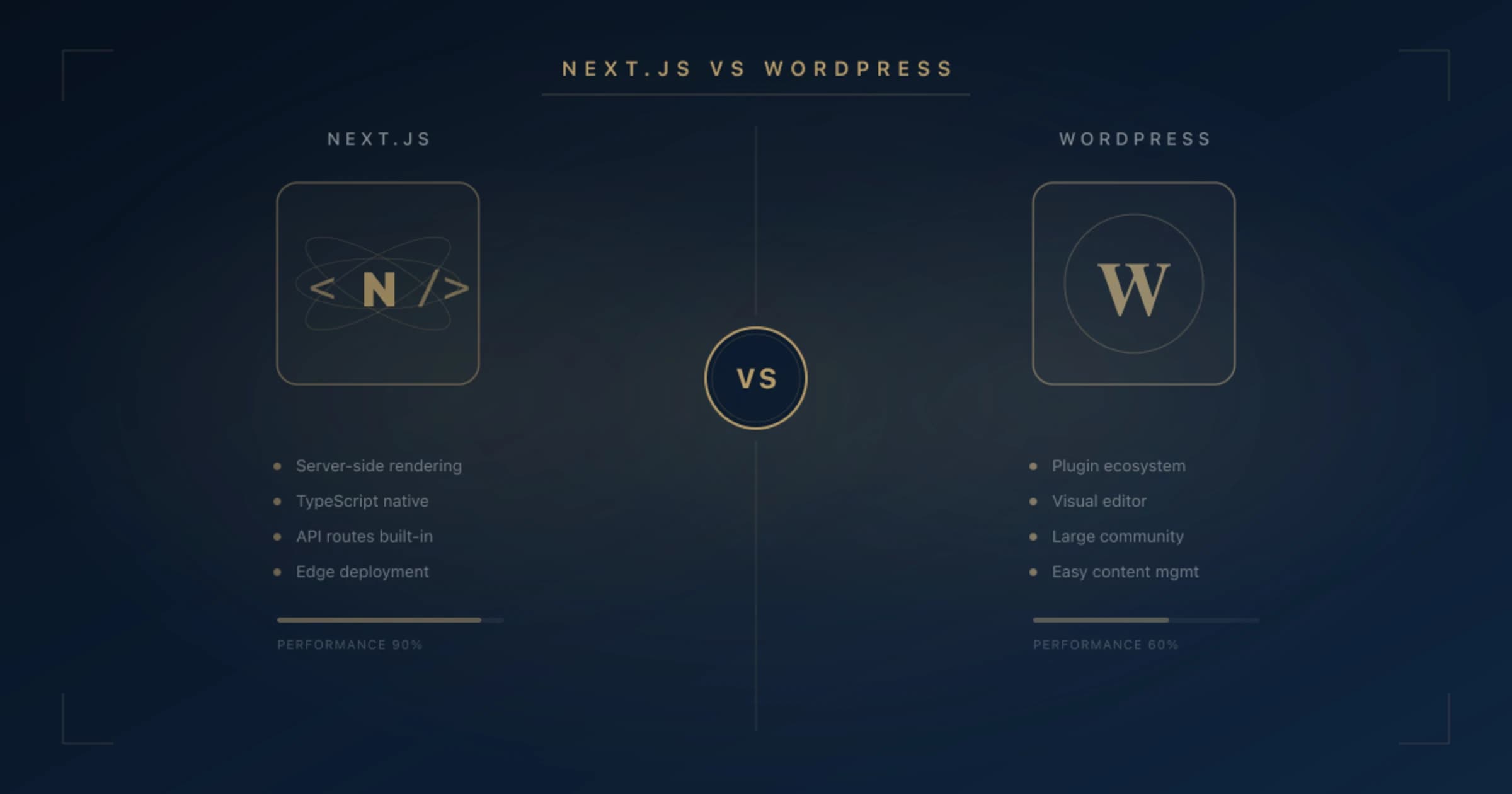Next.js vs WordPress in 2026: Which One Should You Choose?
