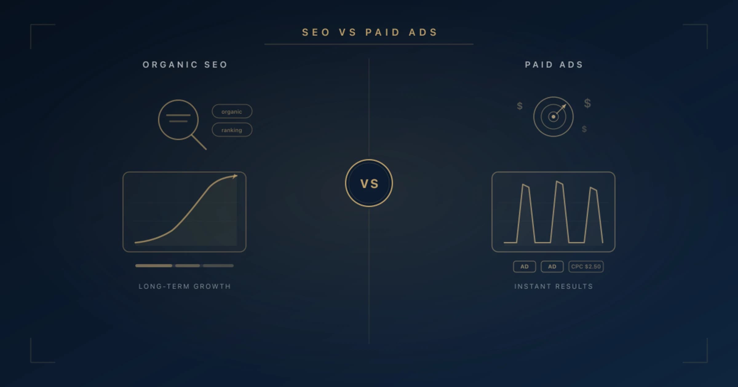 SEO vs anuncios pagados para negocios pequenos: donde invertir en 2026
